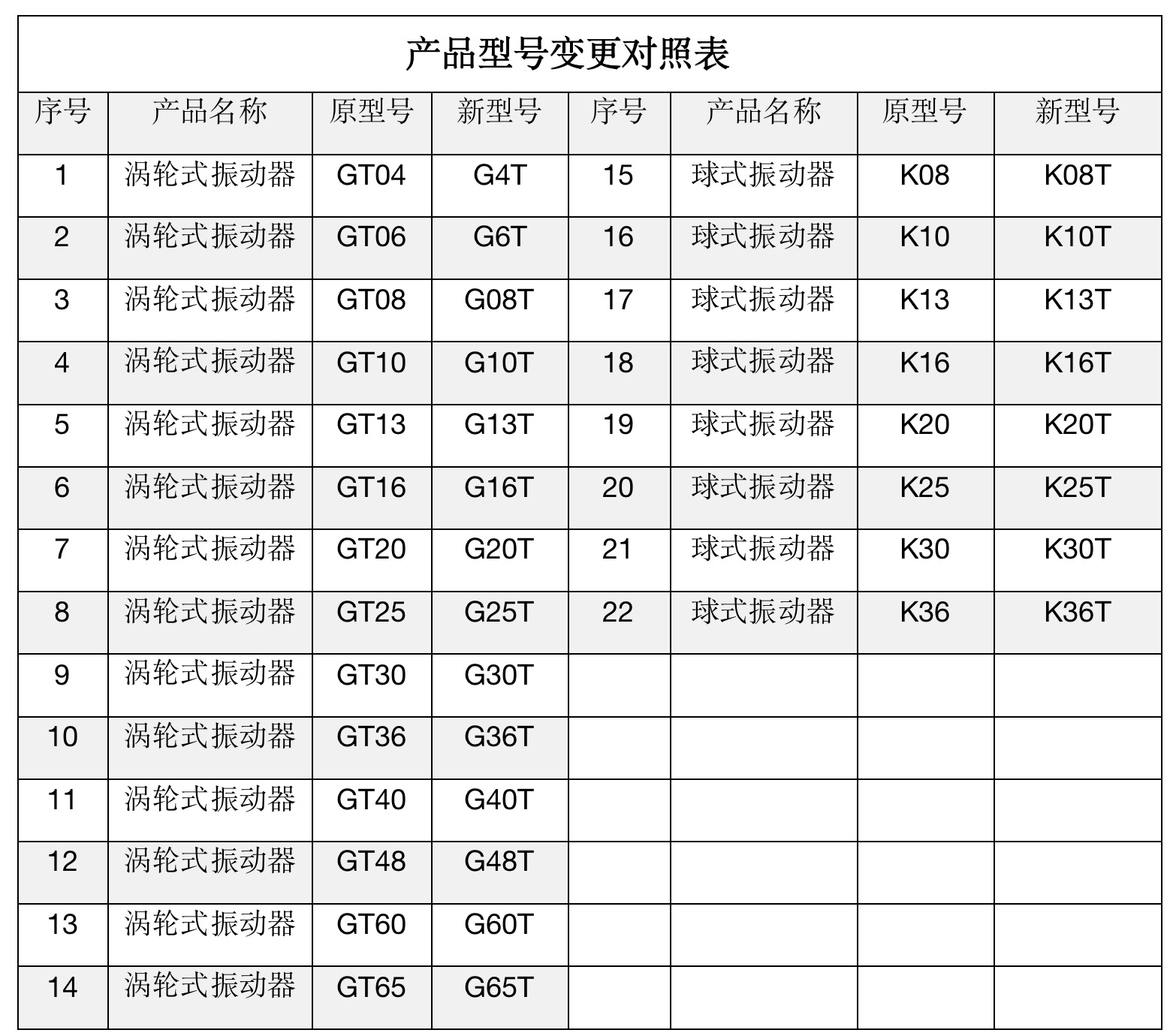 型号种类及其影响如何?-虎跃云资讯网